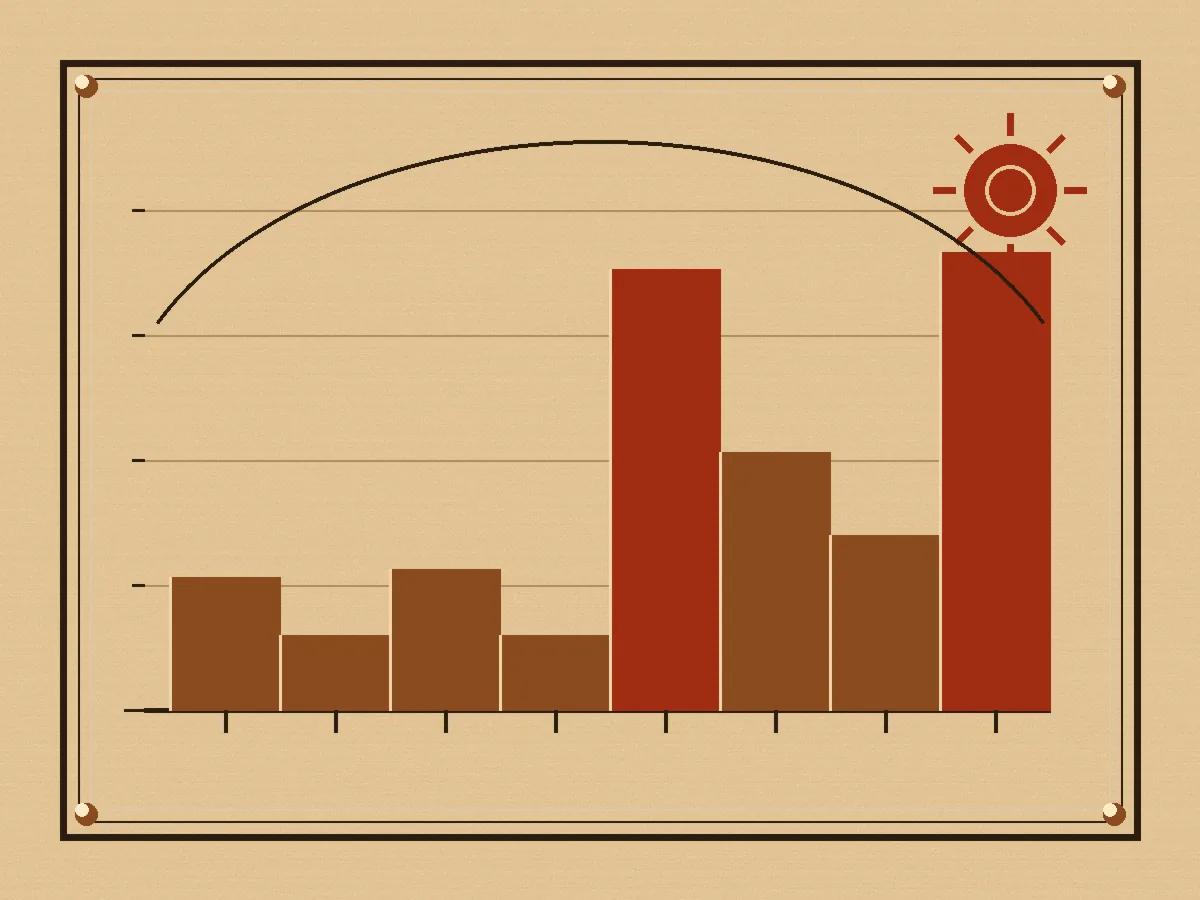 Bar chart on a riveted copper board counting Phoenix summer days at or above 110 degrees from 2016 through 2023, with the tallest rust-colored bars in 2020 and 2023